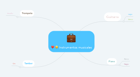 Mind Map: Instrumentos musicales