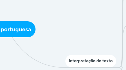 Mind Map: Língua portuguesa