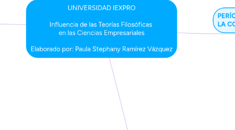 Mind Map: UNIVERSIDAD IEXPRO Influencia de las Teorías Filosóficas en las Ciencias Empresariales Elaborado por: Paula Stephany Ramírez Vázquez