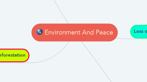 Mind Map: Environment And Peace