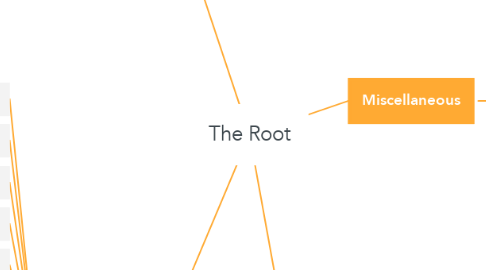 Mind Map: The Root