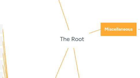 Mind Map: The Root