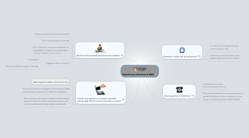 Mind Map: SuperFocus: Sessione di Q&A