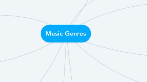Mind Map: Music Genres