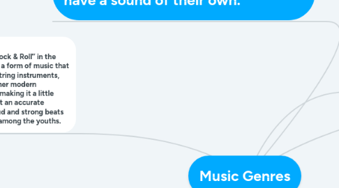 Mind Map: Music Genres