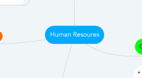 Mind Map: Human Resoures