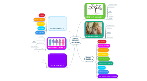 Mind Map: DWEEB  PROJECT CATEGORIES