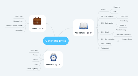 Mind Map: Carl Mario Britto