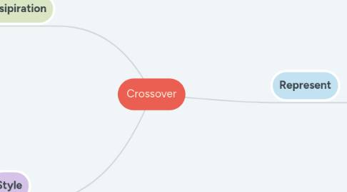 Mind Map: Crossover