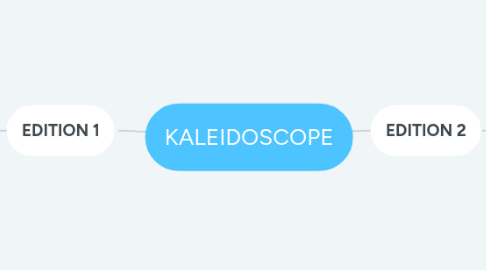 Mind Map: KALEIDOSCOPE