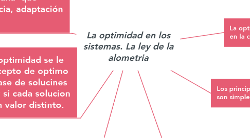 Mind Map: La optimidad en los sistemas. La ley de la alometria
