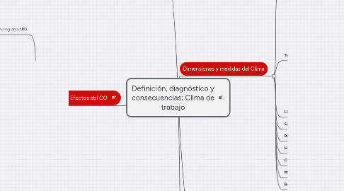 Mind Map: Definición, diagnóstico y consecuencias; Clima de trabajo