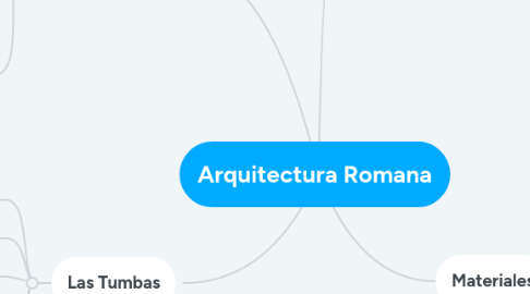 Mind Map: Arquitectura Romana