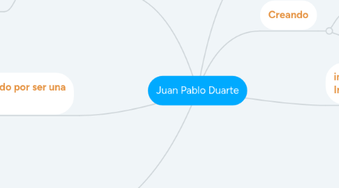 Mind Map: Juan Pablo Duarte