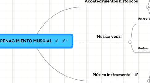 Mind Map: EL RENACIMIENTO MUSCIAL