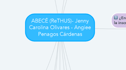 Mind Map: ABECÉ (ReTHUS)- Jenny Carolina Olivares - Angiee Penagos Cárdenas
