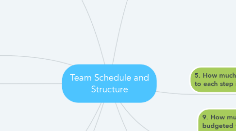Mind Map: Team Schedule and Structure