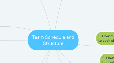 Mind Map: Team Schedule and Structure