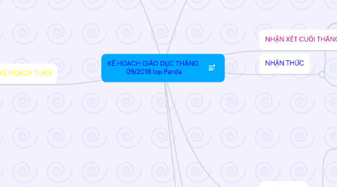 Mind Map: KẾ HOẠCH GIÁO DỤC THÁNG 09/2018 lop Panda