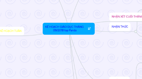 Mind Map: KẾ HOẠCH GIÁO DỤC THÁNG  09/2018 lop Panda