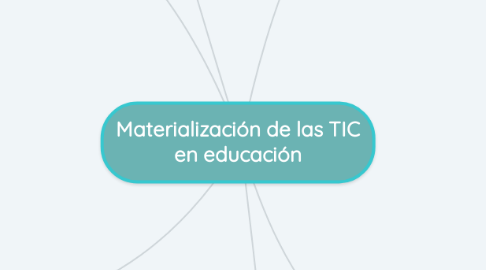 Mind Map: Materialización de las TIC en educación