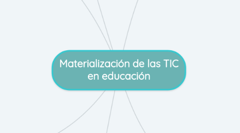 Mind Map: Materialización de las TIC en educación