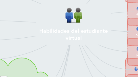 Mind Map: Habilidades del estudiante virtual