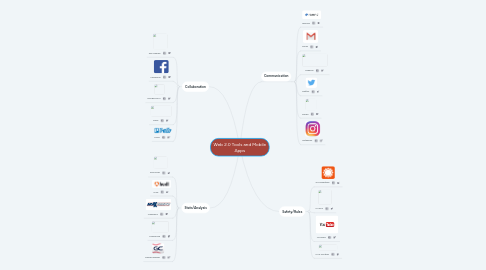 Mind Map: Web 2.0 Tools and Mobile Apps