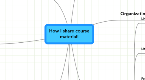 Mind Map: How I share course material!