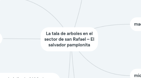 Mind Map: La tala de arboles en el sector de san Rafael – El salvador pamplonita