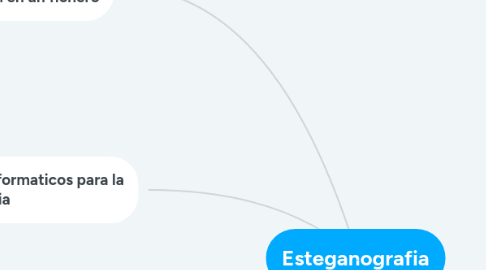 Mind Map: Esteganografia