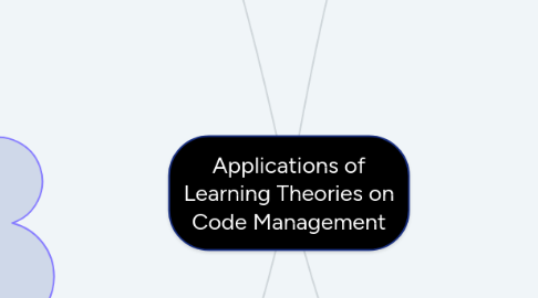 Mind Map: Applications of Learning Theories on Code Management