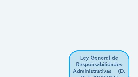 Mind Map: Ley General de Responsabilidades Administrativas    (D. O. F. 18/07/16)