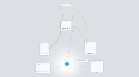 Mind Map: ICT