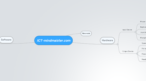 Mind Map: ICT-mindmaister.com