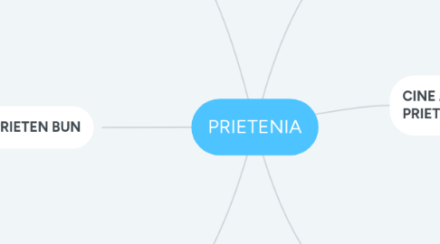 Mind Map: PRIETENIA