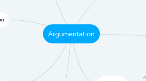 Mind Map: Argumentation