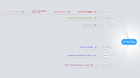 Mind Map: ICT Mind Map