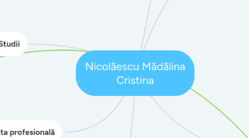 Mind Map: Nicolăescu Mădălina Cristina