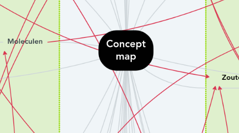 Mind Map: Concept map