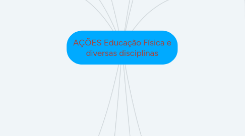 Mind Map: AÇÕES Educação Física e diversas disciplinas