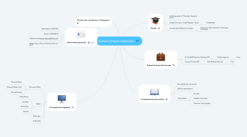 Mind Map: Trancau Dragos-Alexandru