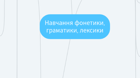 Mind Map: Навчання фонетики, граматики, лексики