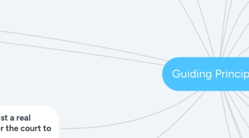 Mind Map: Guiding Principles