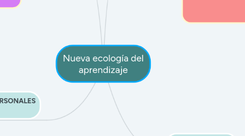 Mind Map: Nueva ecología del aprendizaje