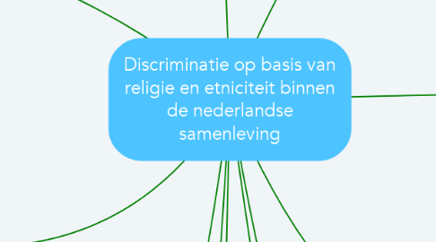 Mind Map: Discriminatie op basis van religie en etniciteit binnen de nederlandse samenleving
