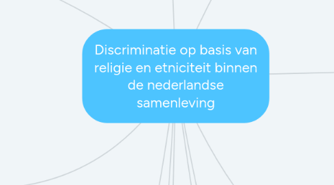 Mind Map: Discriminatie op basis van religie en etniciteit binnen de nederlandse samenleving