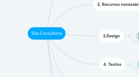 Mind Map: Site Consultoria