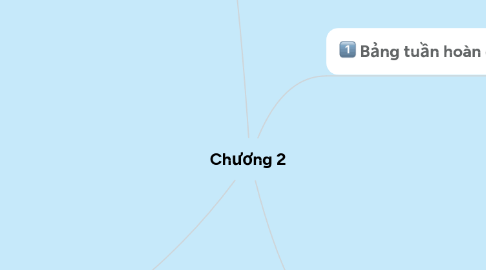 Mind Map: Chương 2