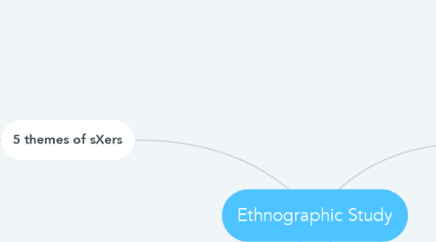 Mind Map: Ethnographic Study